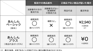 BUYMA 手数料